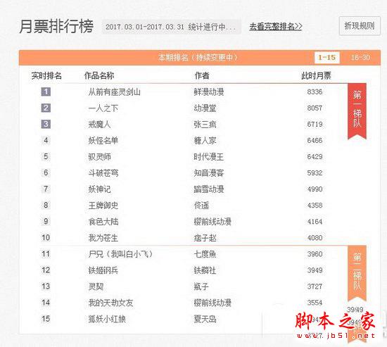 腾讯动漫怎么投月票 腾讯动漫在哪投月票