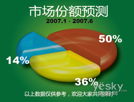 Illustrator绘制精美三维图表_脚本之家jb51.net网络整理