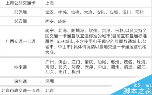 荣耀手环4怎么刷公交地铁?荣耀手环4 NFC版坐公交地铁方法