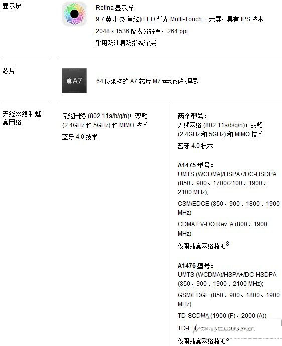 华为荣耀平板和ipad air哪个好?荣耀平板和ipad air配置对比1