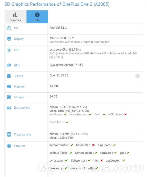 一加手机2配置、跑分终极曝光：骁龙810＋4GB内存
