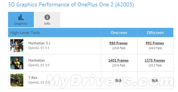 一加手机2配置、跑分终极曝光：骁龙810＋4GB内存