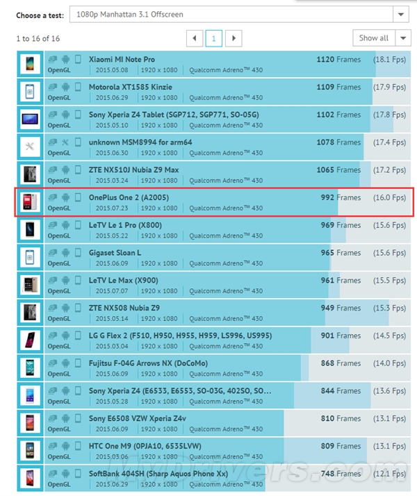 一加手机2配置、跑分终极曝光：骁龙810＋4GB内存