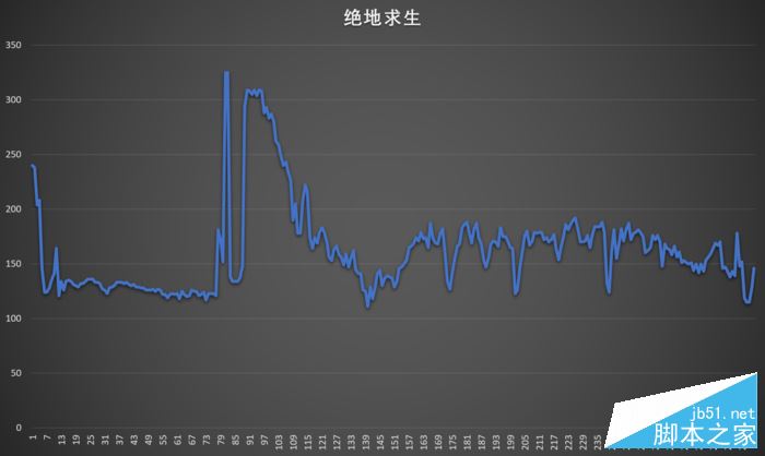 吃鸡 吃鸡