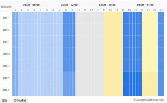 直通车实操干货:只要你做2-3天让你点击率提升10-20%