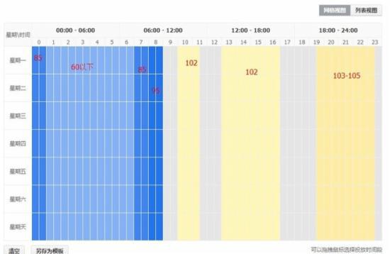 直通车实操干货:只要你做2-3天让你点击率提升10-20%