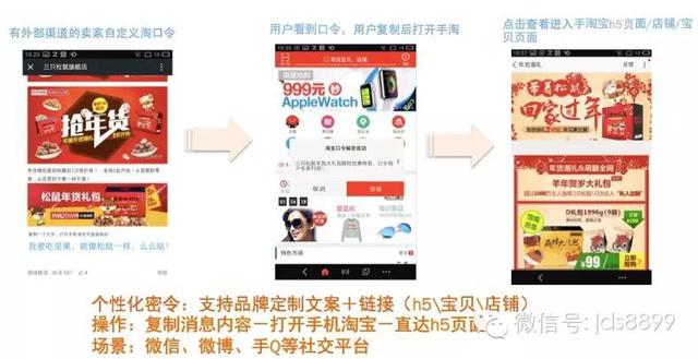 淘口令:让流量重回淘宝的紧箍咒