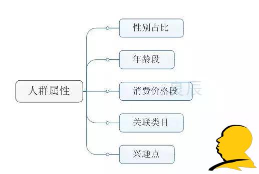 GJSAY光晶说:为什么越刷单排名越靠后?因为淘宝变了
