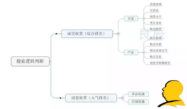GJSAY光晶说:为什么越刷单排名越靠后?因为淘宝变了