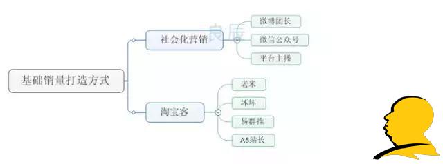 GJSAY光晶说:为什么越刷单排名越靠后?因为淘宝变了