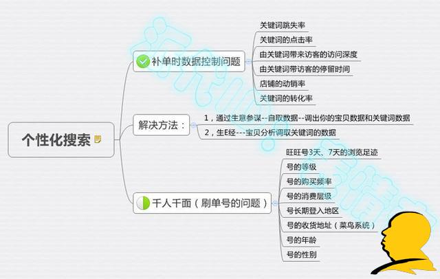 浅谈宝贝操作刚有起色为何给隐形降权?