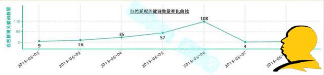 浅谈宝贝操作刚有起色为何给隐形降权?