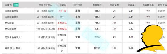 浅谈宝贝操作刚有起色为何给隐形降权?