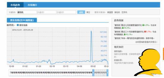 淘宝选词:淘宝指数咋看?指数分析教程助您成功!