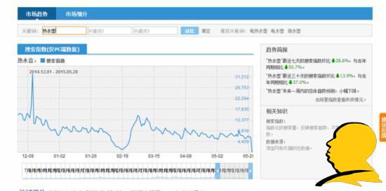 淘宝选词:淘宝指数咋看?指数分析教程助您成功!