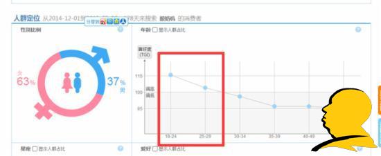 淘宝选词:淘宝指数咋看?指数分析教程助您成功!
