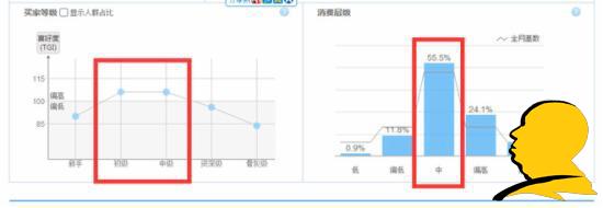 淘宝选词:淘宝指数咋看?指数分析教程助您成功!