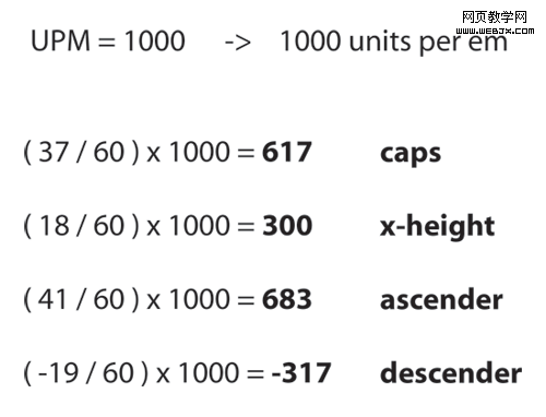 从 Illustrator 到 FontLab（图四）