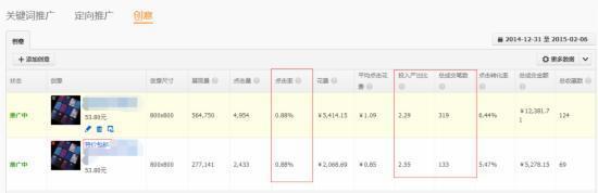 干货:影响淘宝直通车权重的重要因素