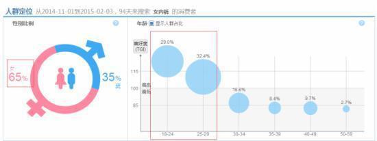 干货:影响淘宝直通车权重的重要因素