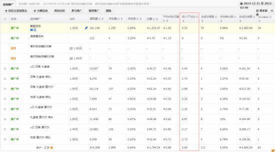 干货:影响淘宝直通车权重的重要因素