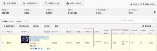 干货:影响淘宝直通车权重的重要因素