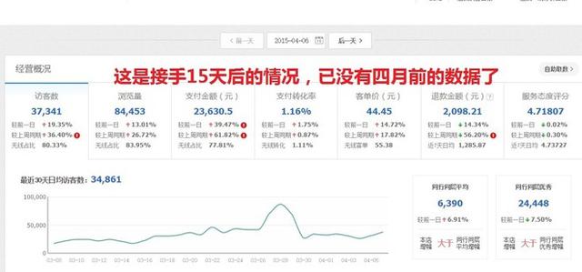 GJSAY光晶说:单纯做直通车也能轻松破万笔销售的神话故事