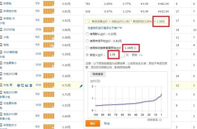 GJSAY光晶说:单纯做直通车也能轻松破万笔销售的神话故事