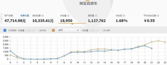 GJSAY光晶说:单纯做直通车也能轻松破万笔销售的神话故事