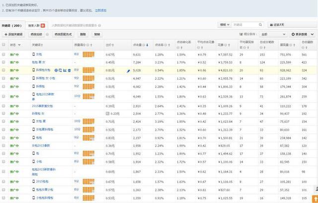 GJSAY光晶说:单纯做直通车也能轻松破万笔销售的神话故事