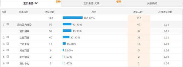 GJSAY光晶说:单纯做直通车也能轻松破万笔销售的神话故事