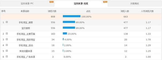 GJSAY光晶说:单纯做直通车也能轻松破万笔销售的神话故事