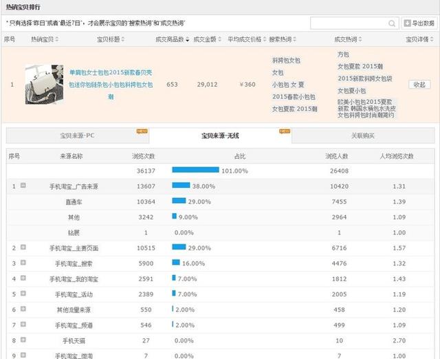 GJSAY光晶说:单纯做直通车也能轻松破万笔销售的神话故事
