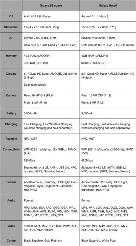 [多图]三星发布Galaxy