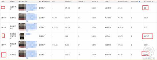 实操3招教你快速找出直通车病状,对症下药!