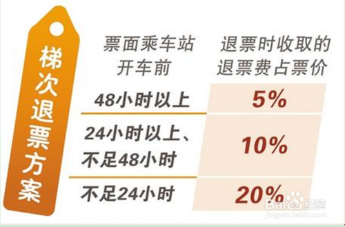 12306网上订火车票退票如何计算手续费