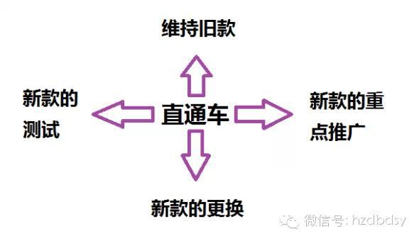 宝贝换季,此时的直通车推广策略你做好了么?