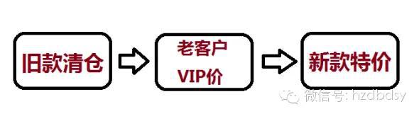 宝贝换季,此时的直通车推广策略你做好了么?