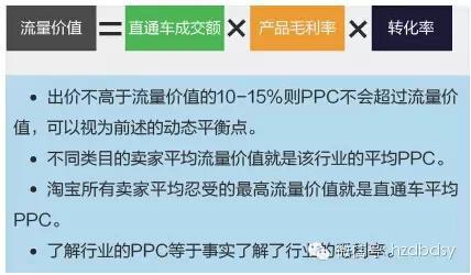 宝贝换季,此时的直通车推广策略你做好了么?