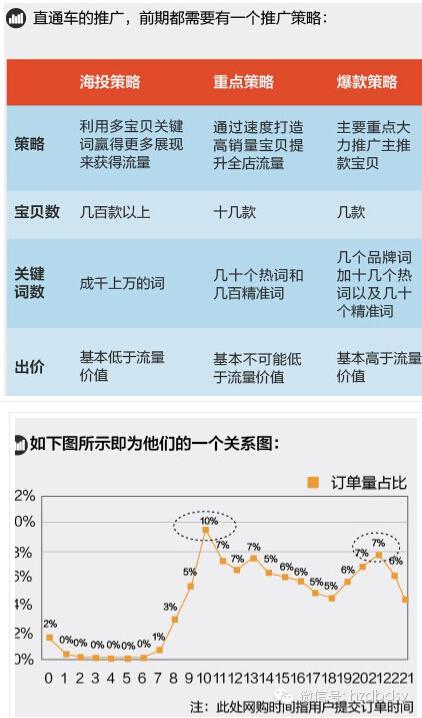 宝贝换季,此时的直通车推广策略你做好了么?