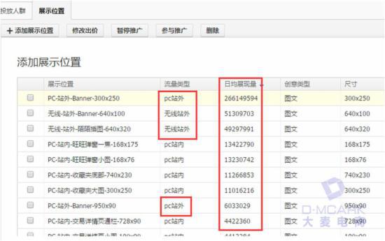 淡季,教你玩转淘宝直通车定向