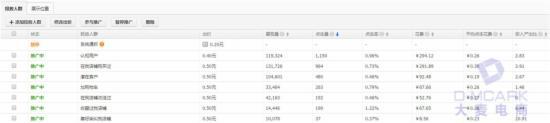 淡季,教你玩转淘宝直通车定向