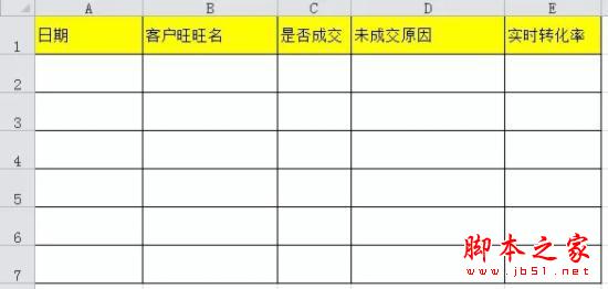 淘宝开店技巧:如何在短短2周内快速提升15%的询单转化?