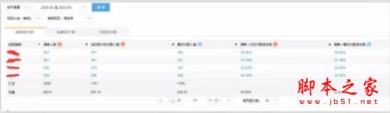 淘宝开店技巧:如何在短短2周内快速提升15%的询单转化?