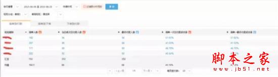 淘宝开店技巧:如何在短短2周内快速提升15%的询单转化?