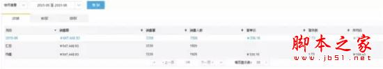 淘宝开店技巧:如何在短短2周内快速提升15%的询单转化?