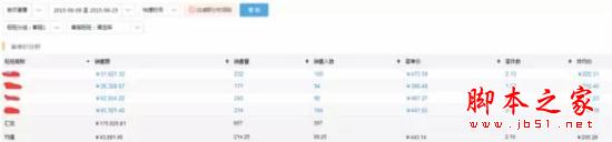 淘宝开店技巧:如何在短短2周内快速提升15%的询单转化?