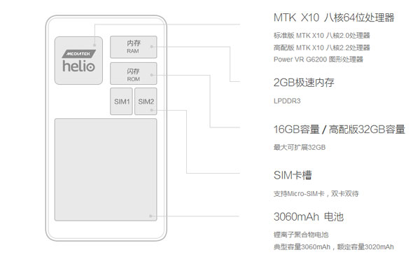 红米Note2有多大内存 红米Note2能不能插存储卡？