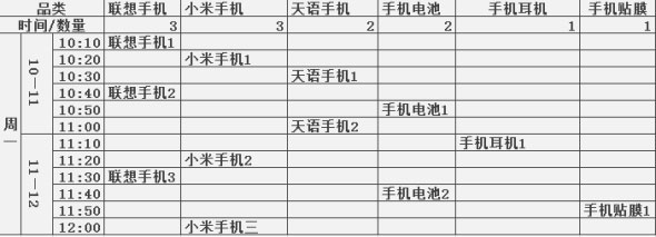 利用宝贝上下架 引爆店铺流量5 利用宝贝上下架 引爆店铺流量5