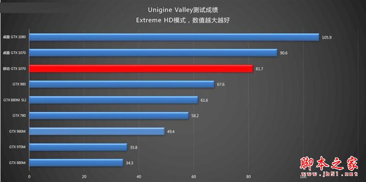 联想拯救者Y910值得买吗?联想拯救者Y910游戏本详细评测图解